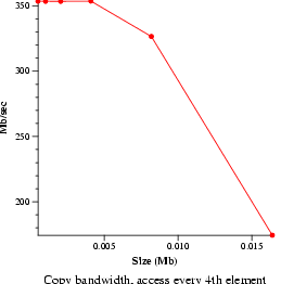 Image pvr-mem-cp.png