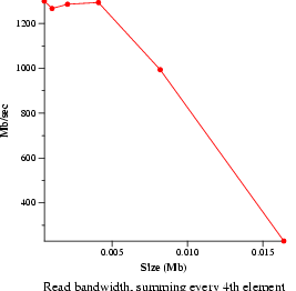 Image pvr-mem-rd.png