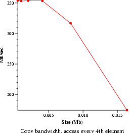 Image web-mem-cp.png