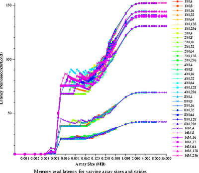 Image web-mem-lat.png