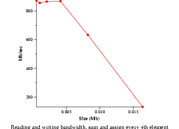 Image web-mem-rdwr.png